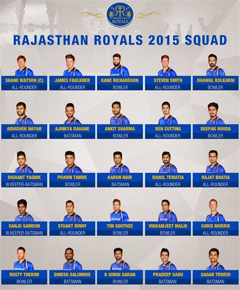 rajasthan royals team 2015