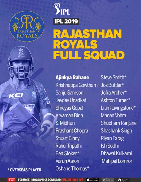 rajasthan royals team 2019