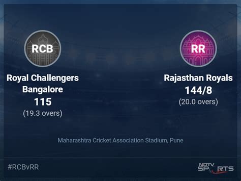 rajasthan royals vs royal challengers bengaluru match scorecard