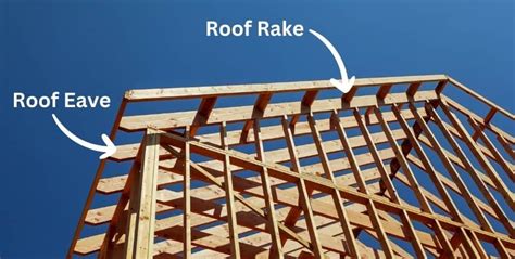 Rake Meaning In Construction