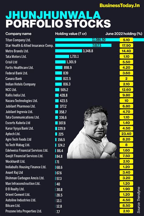rakesh jhunjhunwala stock list