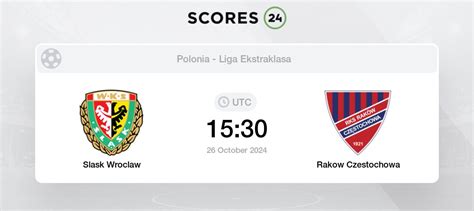 rakow czestochowa slask wroclaw