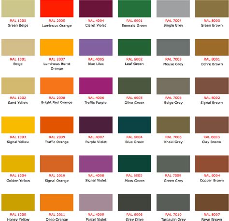 Ral Color Chart Pdf