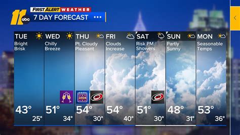 Raleigh's Enchanting Warm Embrace: Experience the City's Alluring Temperatures
