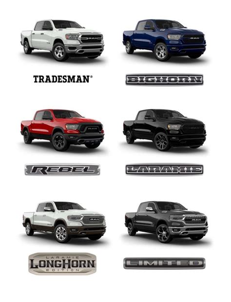 Ram 1500 Trim Levels