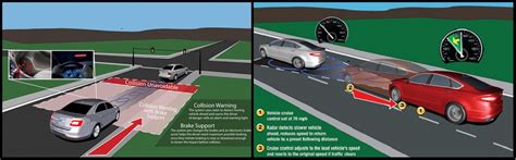 ram adaptive cruise control with stop and go