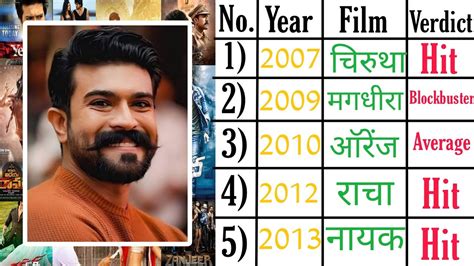 ram charan all movies in hindi