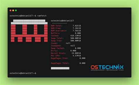 Ram Display On Linux