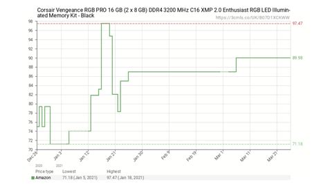 Ram Memory Price Chart