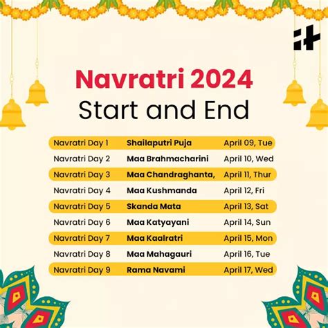 ram navami 2022 start date and end date