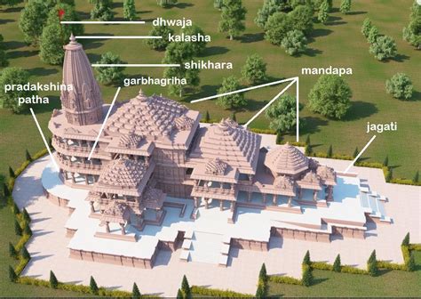 ram temple ayodhya architecture