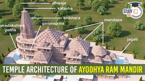 ram temple ayodhya upsc