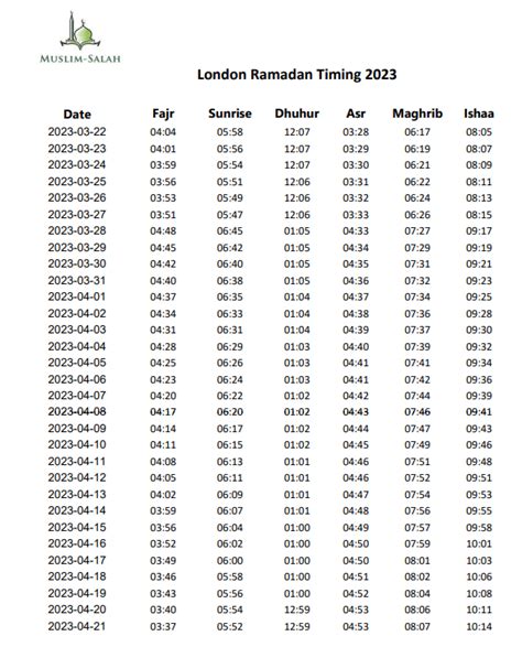 ramadan 2024 londres