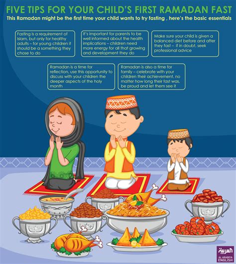ramadan fasting rules for children