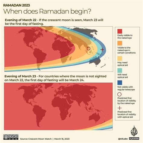 ramadan start and end 2023