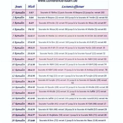 RAMADAN ET QUELQUES CONSEILS ISLAMIC CALENDRIER DE LA LECTURE DU CORAN PENDANT LE RAMADAN POUR