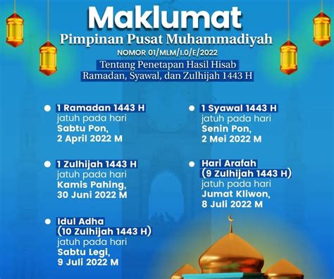 Puasa Ramadhan 2022 Tanggal Berapa? Simak Penjelasan Lengkap di Sini Ayo Indonesia