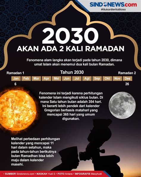 In 2030 ramzan , there will be 36 fasting Ramzan in 2030 2030 ramdan Info light YouTube
