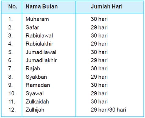 ramadhan bulan ke berapa dalam kalender islam