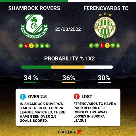 Ramalan Skor Bola Shamrock Rovers Vs Ferencvaros 3 Agustus Dan Statistik