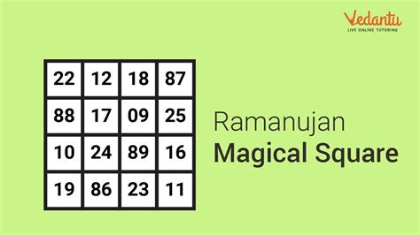 Ramanujan's New Birth Date Magic Square Revealed YouTube
