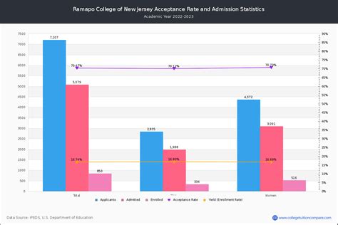 ramapo college acceptance rate 2023