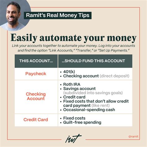 ramit money transfer