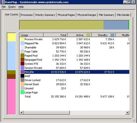 rammap process private