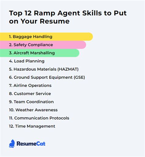 Ramp Agent Skills