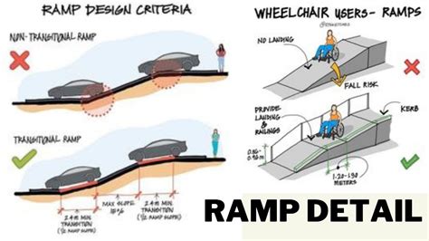 Ramp By Definition