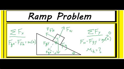 Ramp Definition In Physics