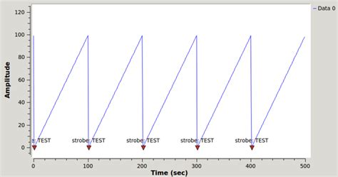 Ramp Delay Definition