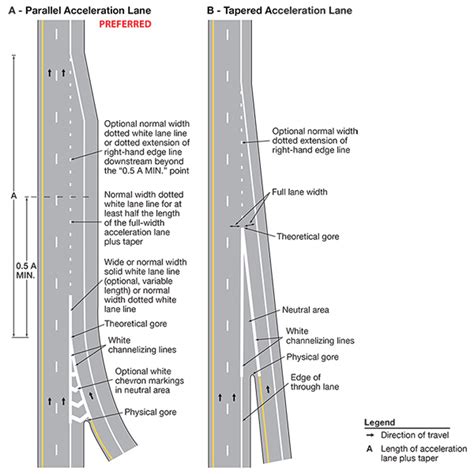 Ramp Direction Lines