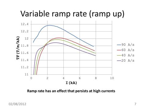 Ramp Feed Rate