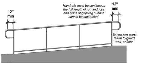 Ramp Handrail Height Code