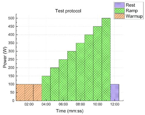 Ramp Protocol Examples