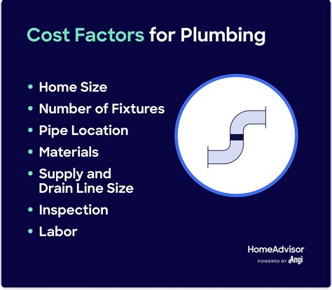 rampart plumbing cost
