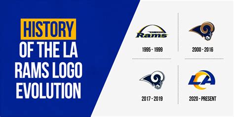 rams before los angeles