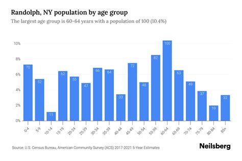 Randolph Ny Population