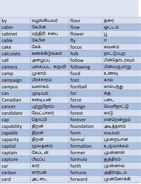 random click meaning in tamil examples