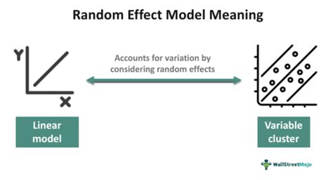 Random Effects Hierarchical Model