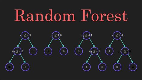 random forest algorithm explained