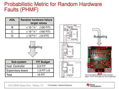 Random Hardware Failure Target Values