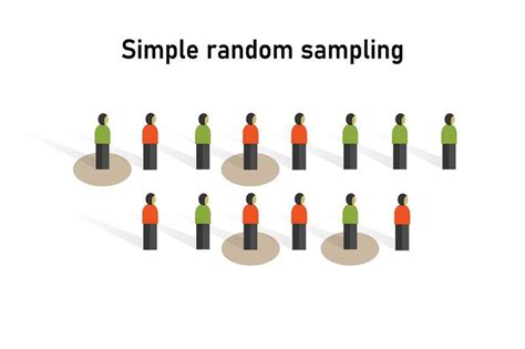 random sampling