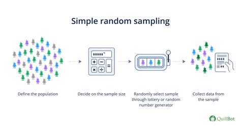 Random Sampling Lab Analysis Questions