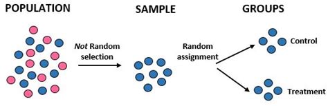 random selection definition math