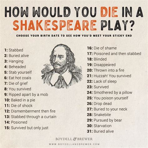 random shakespeare play generator