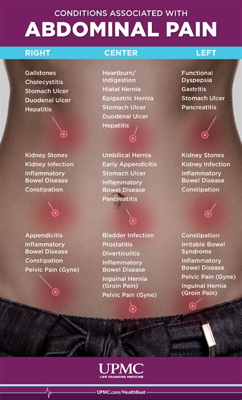 random stabbing pain in stomach