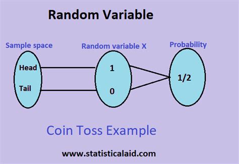 random variable in statistics and probability
