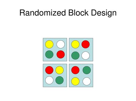 Randomized Block Design Khan Academy